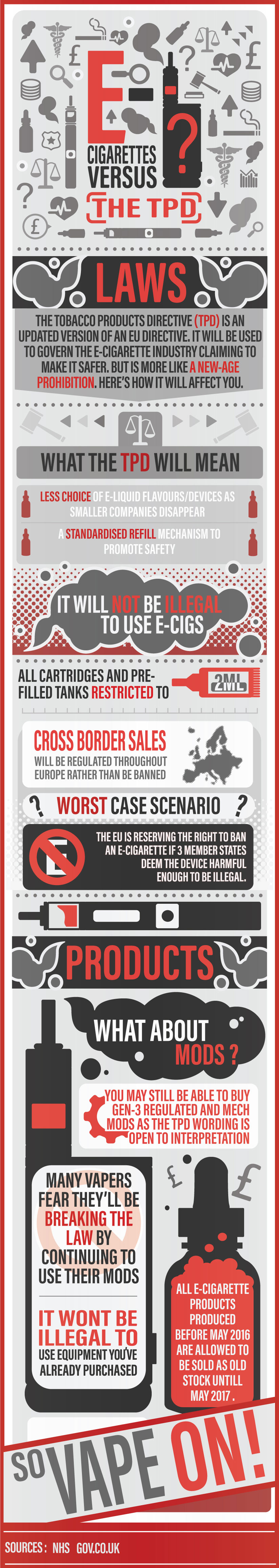 TPD Infographic
